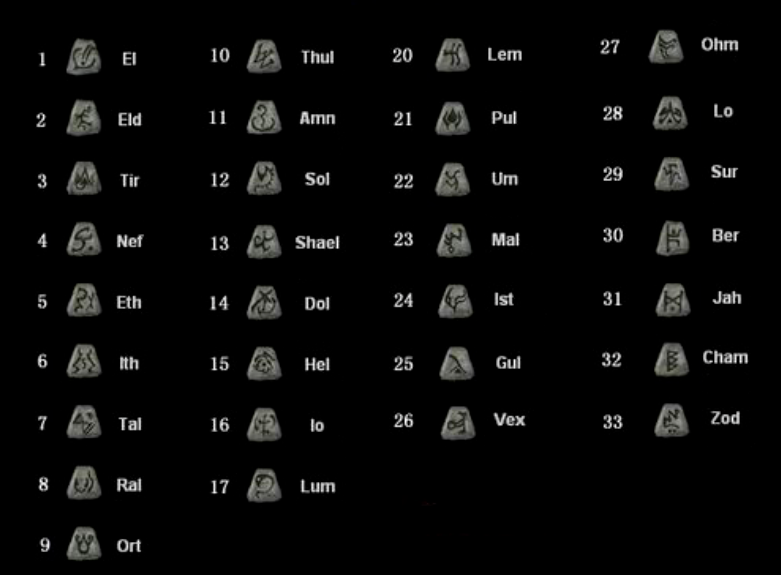 Руна диабло. Список рун Diablo 2. Руна ETH Diablo 2. Diablo 2 руны. Таблица рун Diablo 2.