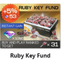 Racing Master Top Up Ruby Key Fund, only need User ID. (NA/EU/MENA)